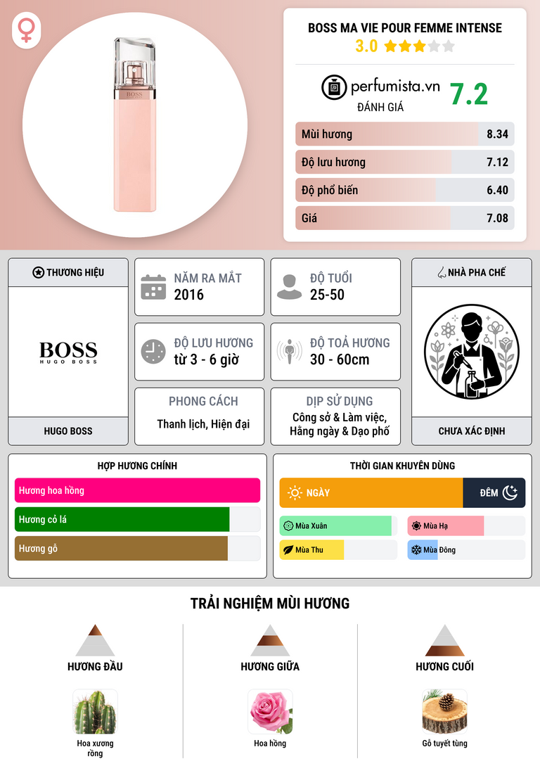 Thông tin chi tiết Boss Ma Vie Pour Femme Intense