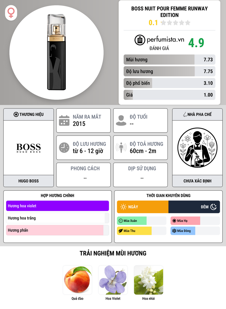 Thông tin chi tiết Boss Nuit Pour Femme Runway Edition