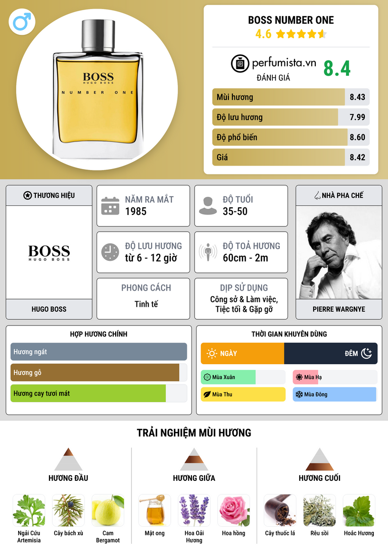 Thông tin chi tiết Boss Number One