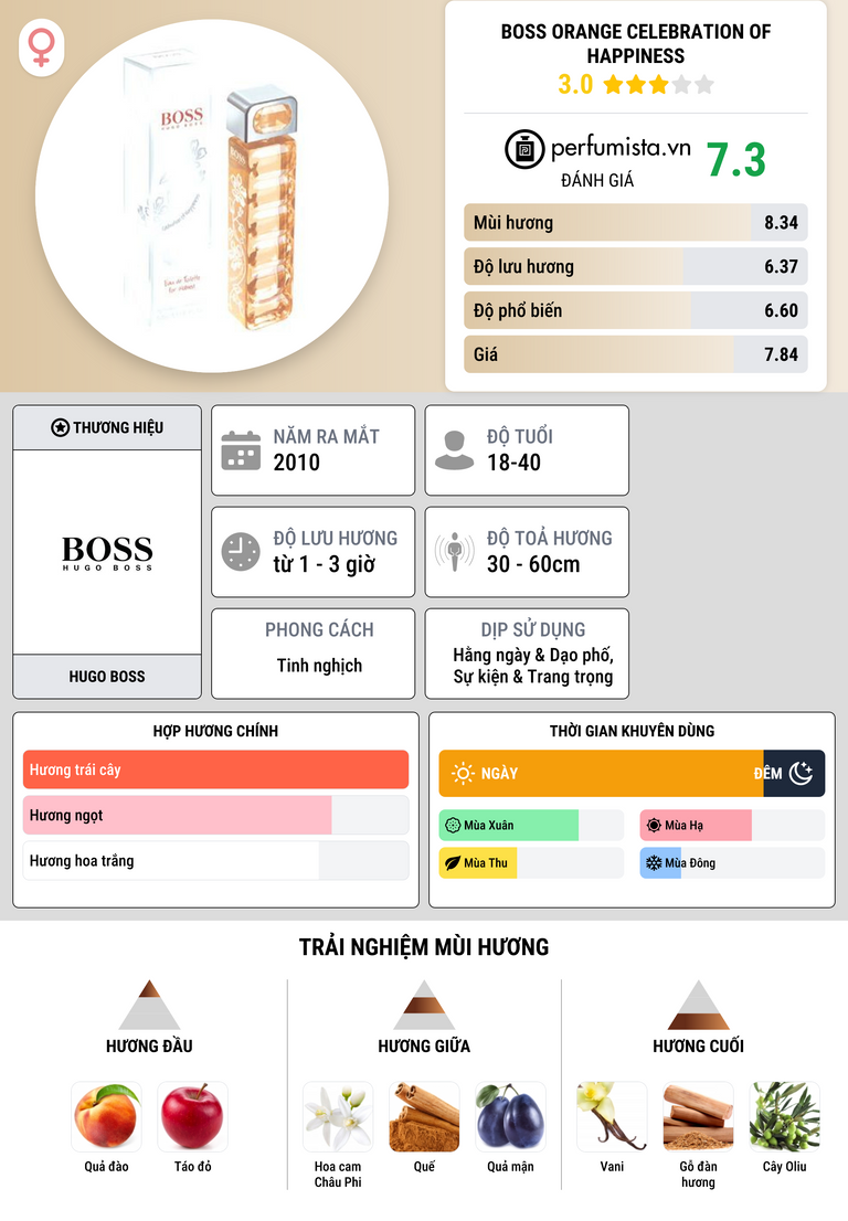 Thông tin chi tiết Boss Orange Celebration of Happiness