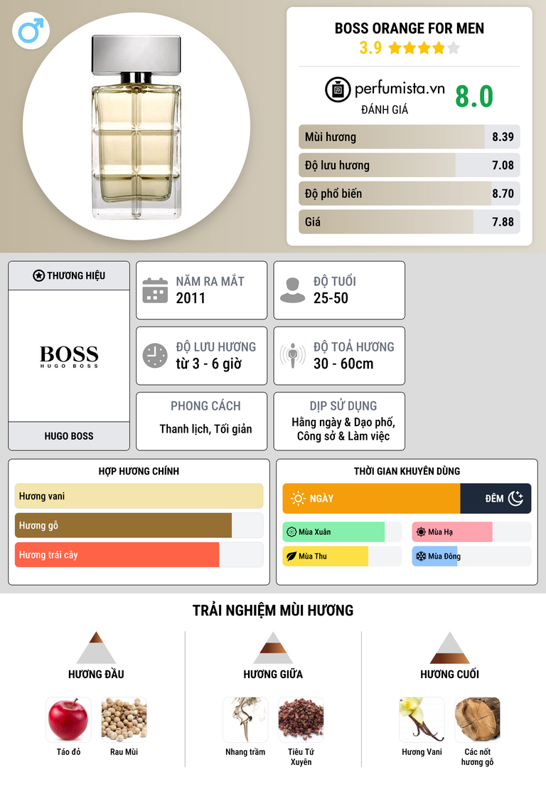 Thông tin chi tiết Boss Orange for Men