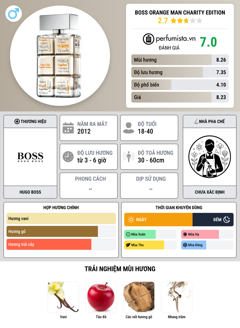Thông tin chi tiết Boss Orange Man Charity Edition