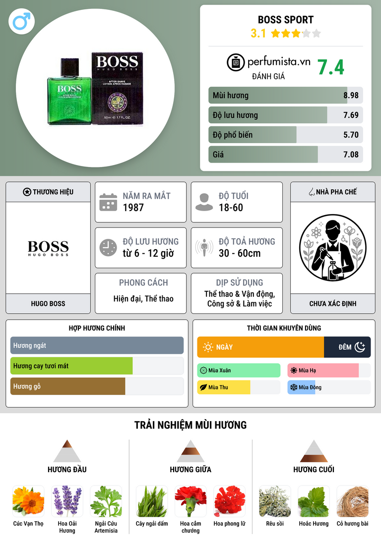Thông tin chi tiết Boss Sport