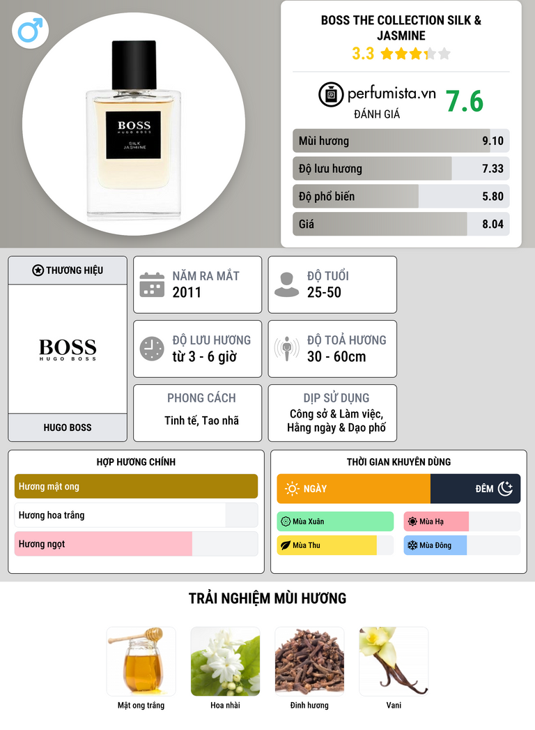 Thông tin chi tiết BOSS The Collection Silk & Jasmine