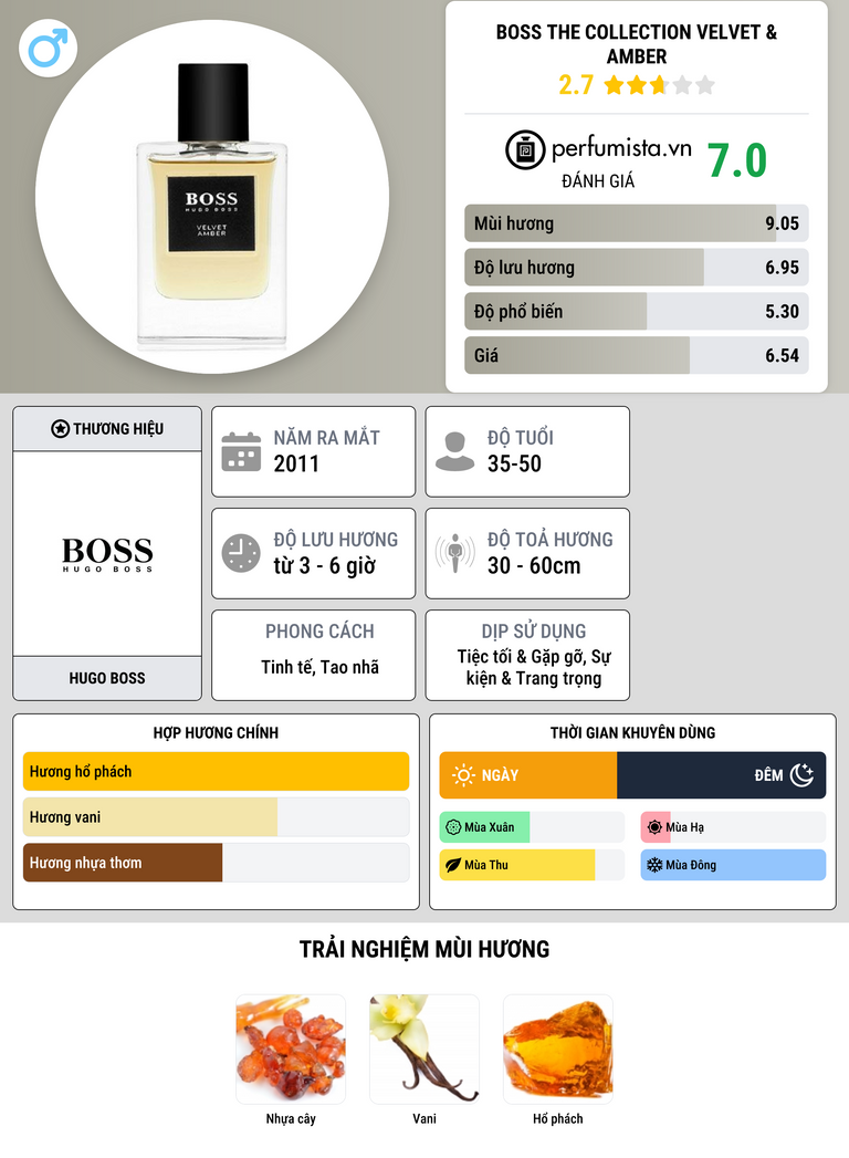 Thông tin chi tiết BOSS The Collection Velvet & Amber