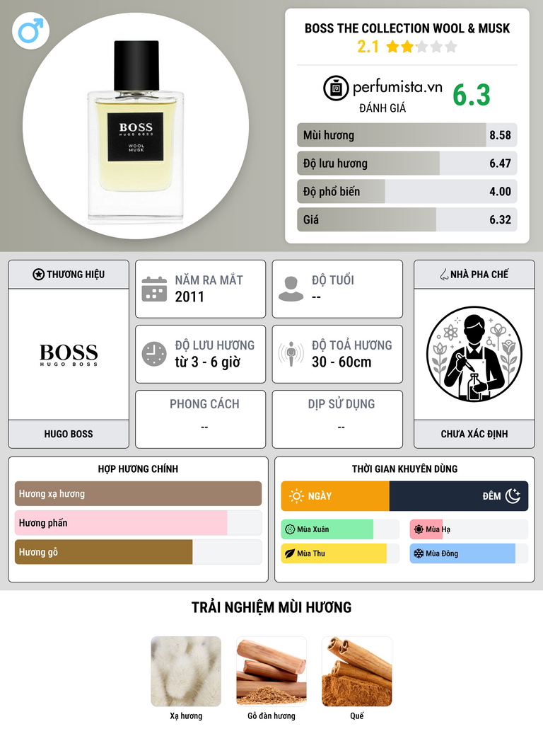 Thông tin chi tiết BOSS The Collection Wool & Musk