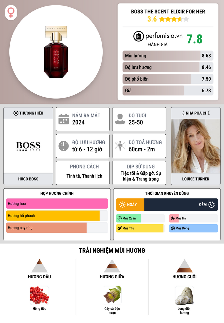 Thông tin chi tiết Boss The Scent Elixir For Her