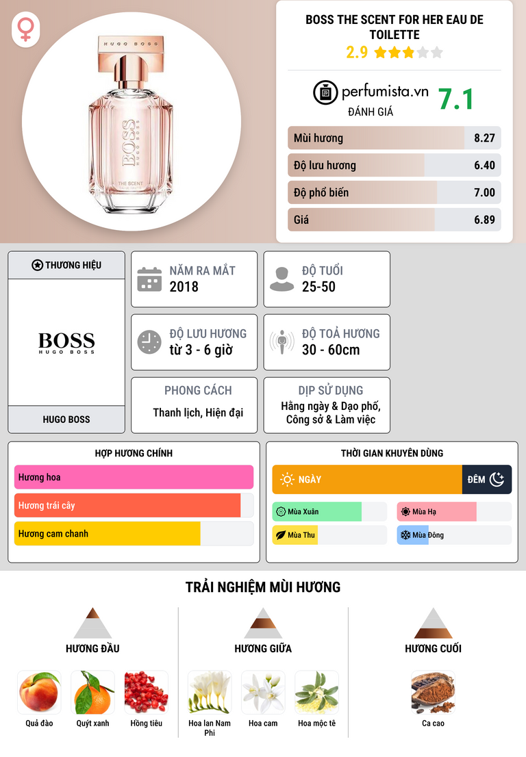 Thông tin chi tiết Boss The Scent for Her Eau de Toilette