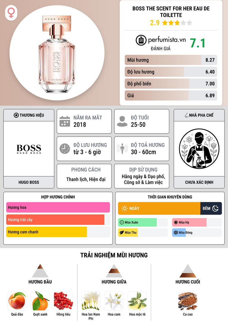Thông tin chi tiết Boss The Scent for Her Eau de Toilette