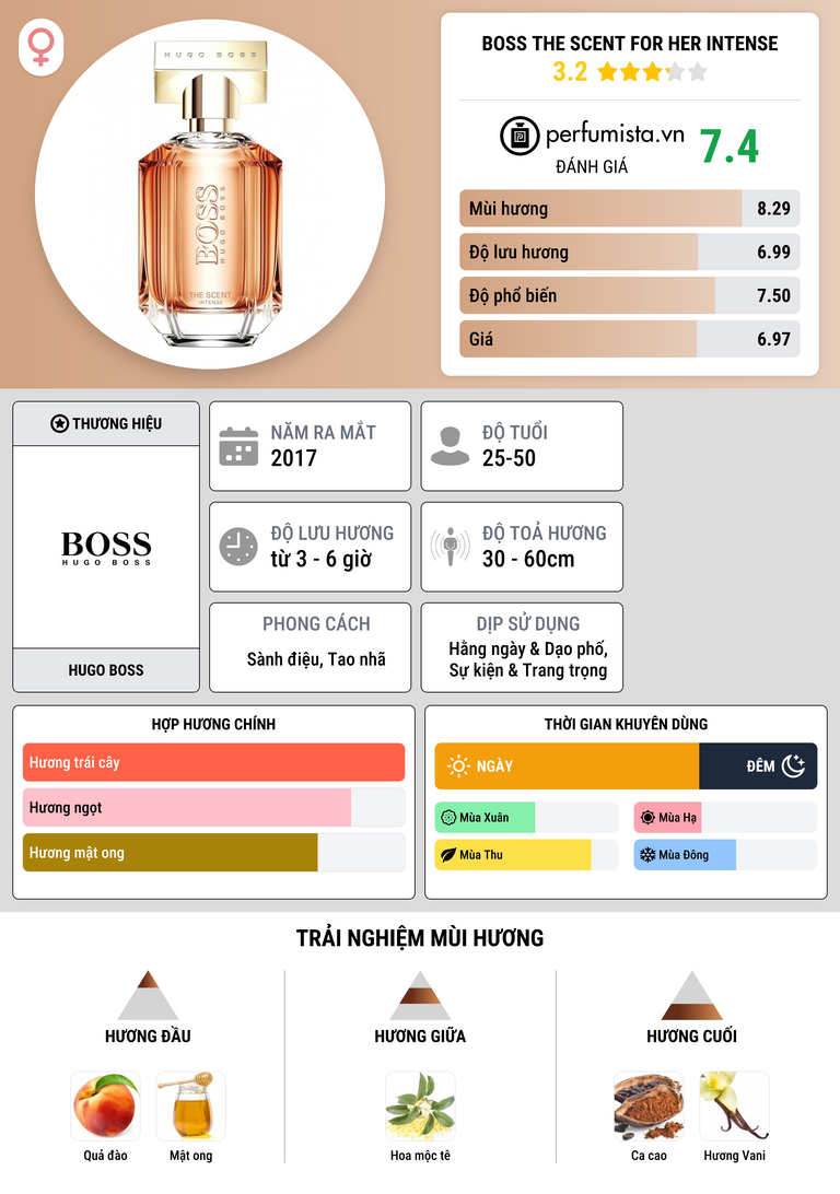 Thông tin chi tiết Boss The Scent For Her Intense