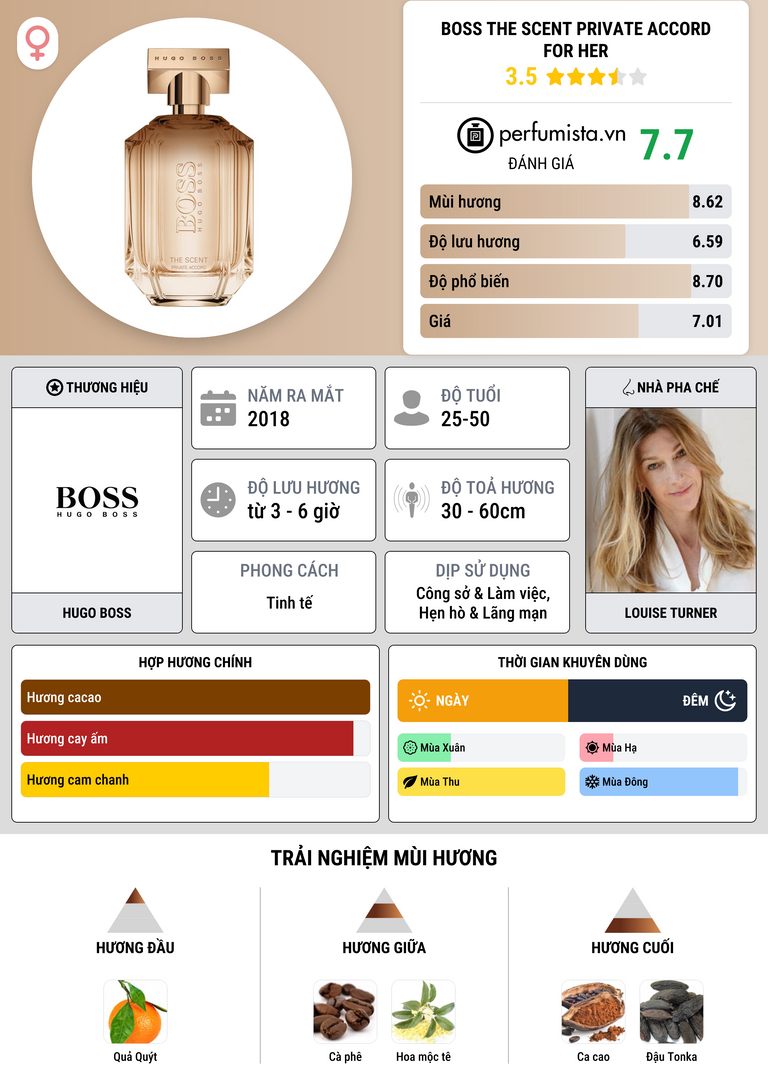 Thông tin chi tiết Boss The Scent Private Accord for Her