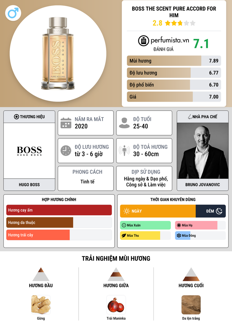Thông tin chi tiết Boss The Scent Pure Accord For Him