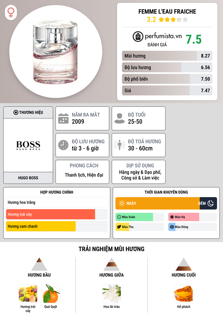 Thông tin chi tiết Femme L'Eau Fraiche