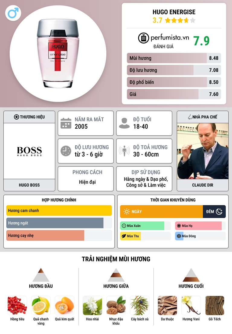 Thông tin chi tiết Hugo Energise