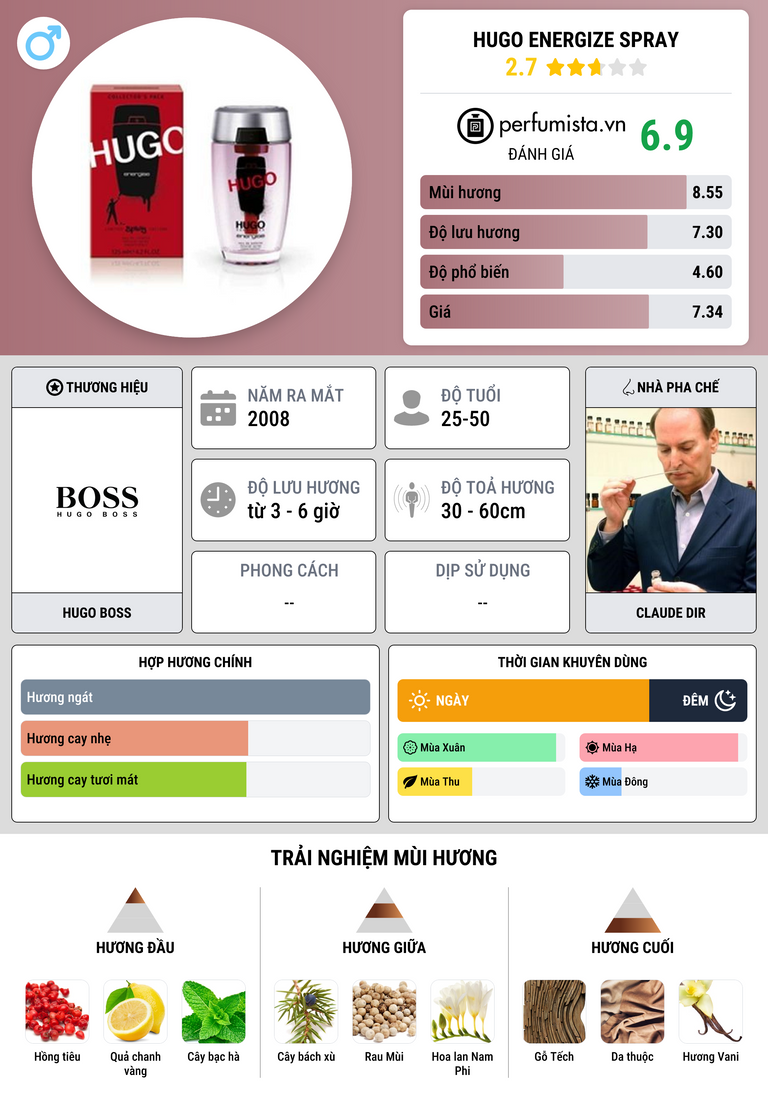 Thông tin chi tiết Hugo Energize Spray