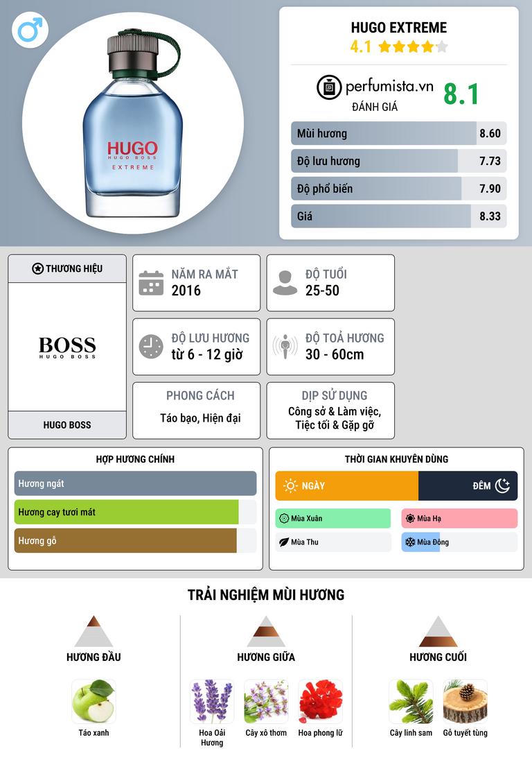 Thông tin chi tiết Hugo Extreme