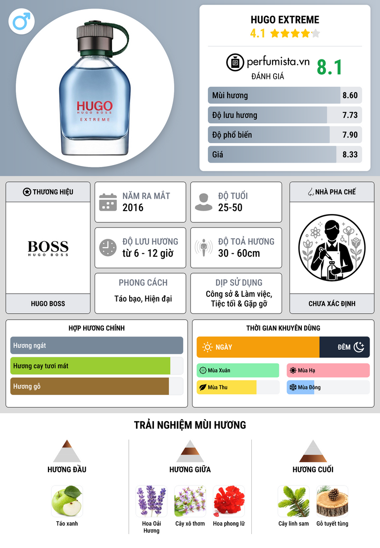 Thông tin chi tiết Hugo Extreme