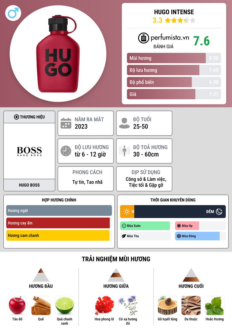 Thông tin chi tiết Hugo Intense