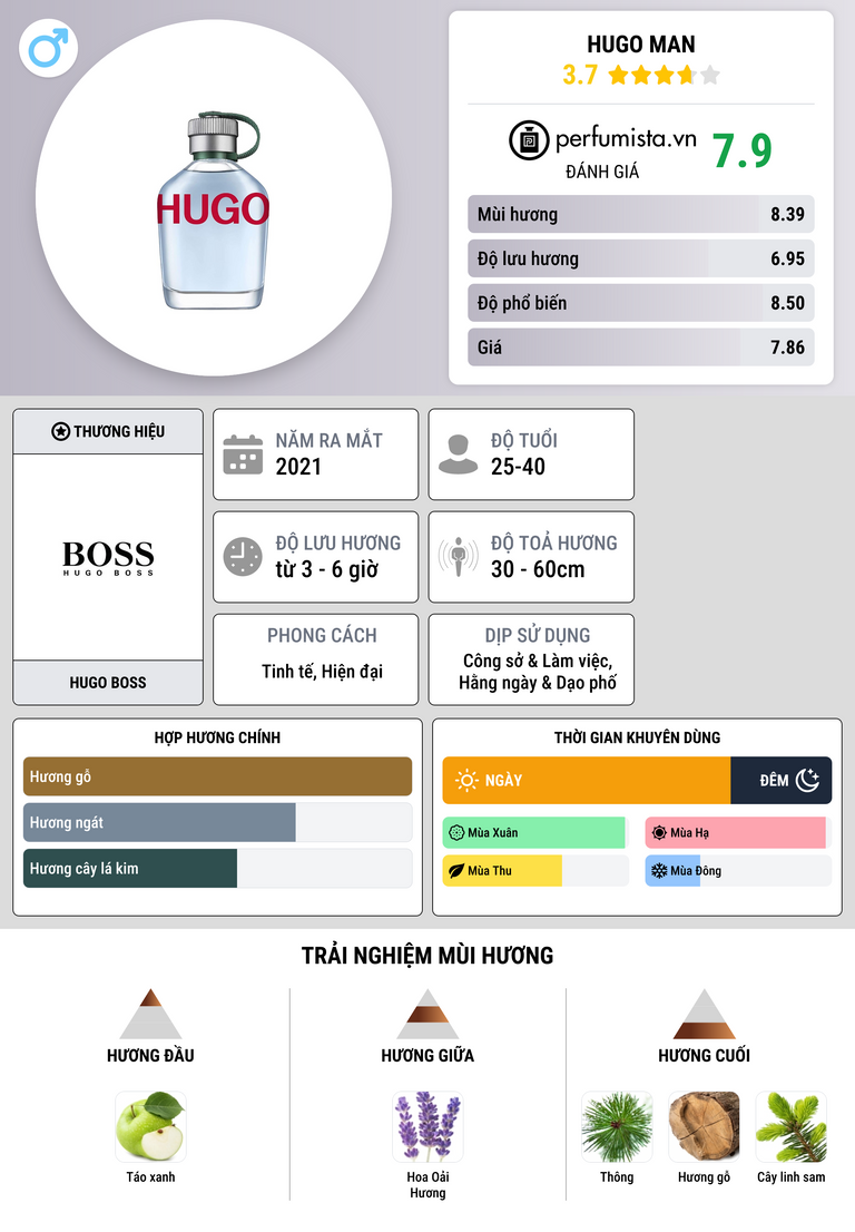 Thông tin chi tiết Hugo Man