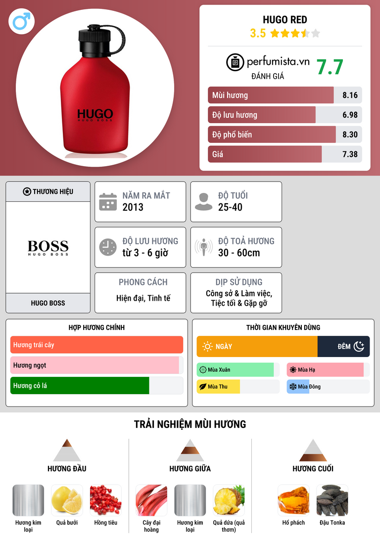 Thông tin chi tiết Hugo Red