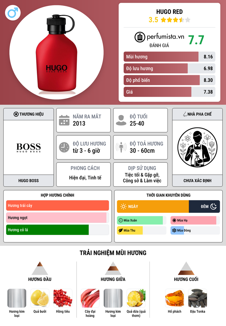Thông tin chi tiết Hugo Red