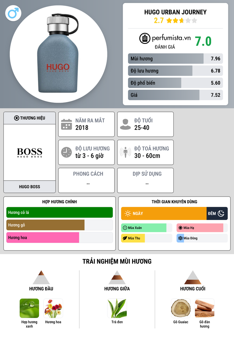 Thông tin chi tiết Hugo Urban Journey