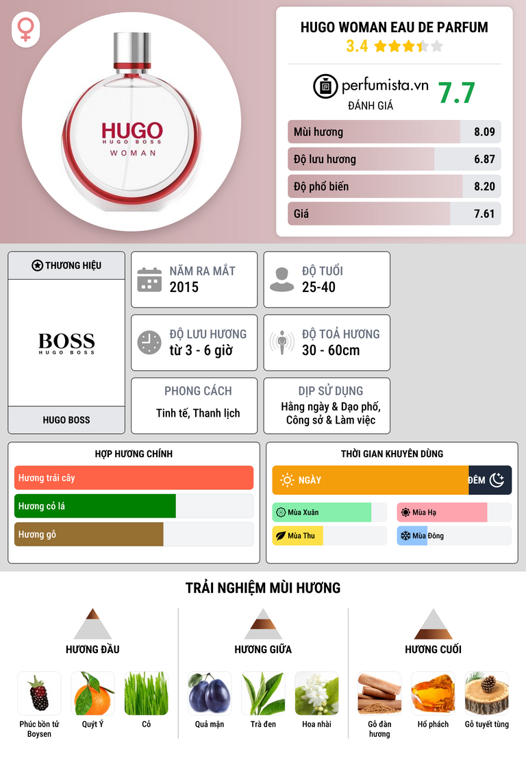 Thông tin chi tiết Hugo Woman Eau de Parfum