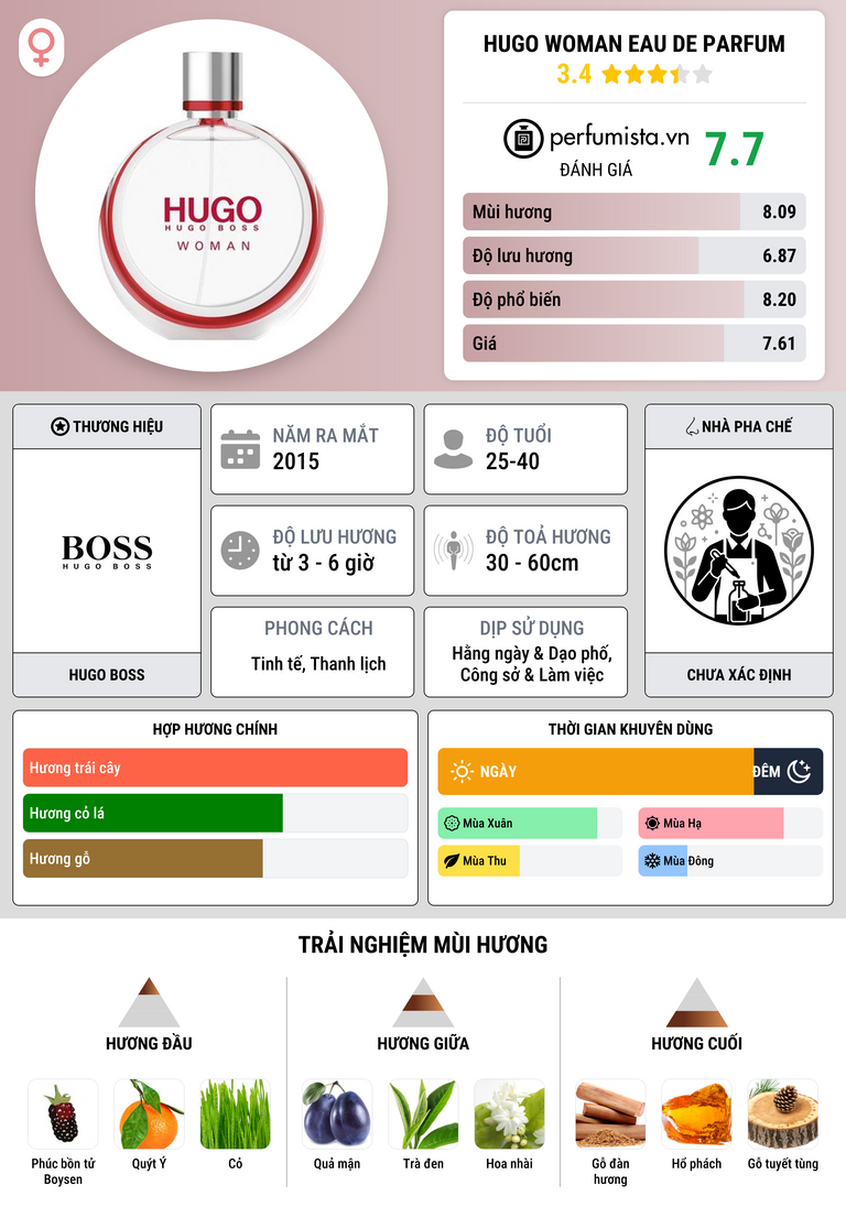 Thông tin chi tiết Hugo Woman Eau de Parfum