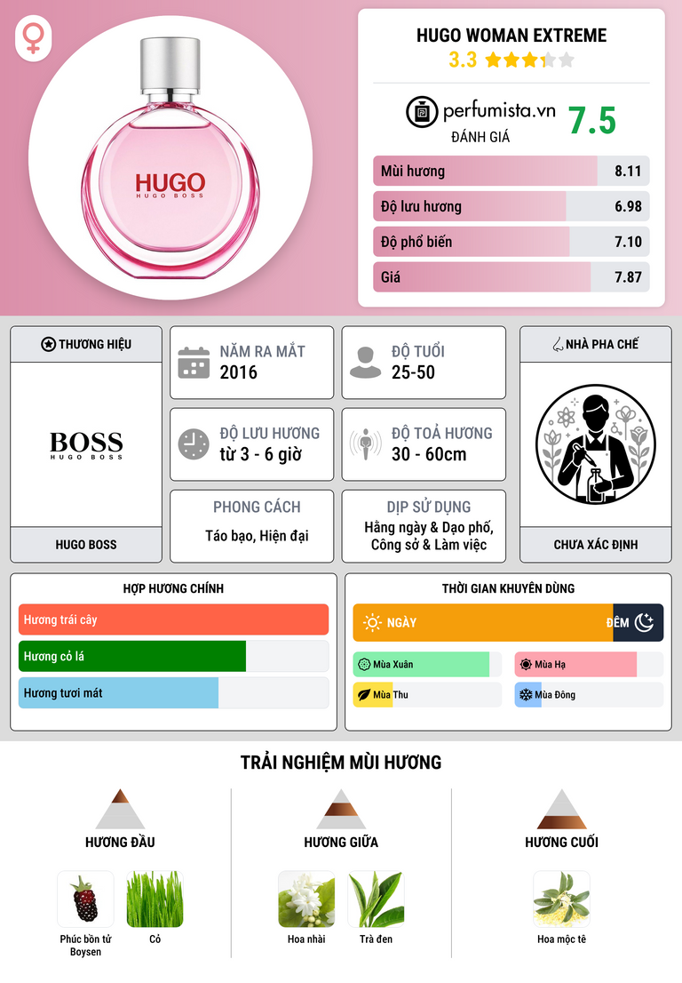 Thông tin chi tiết Hugo Woman Extreme