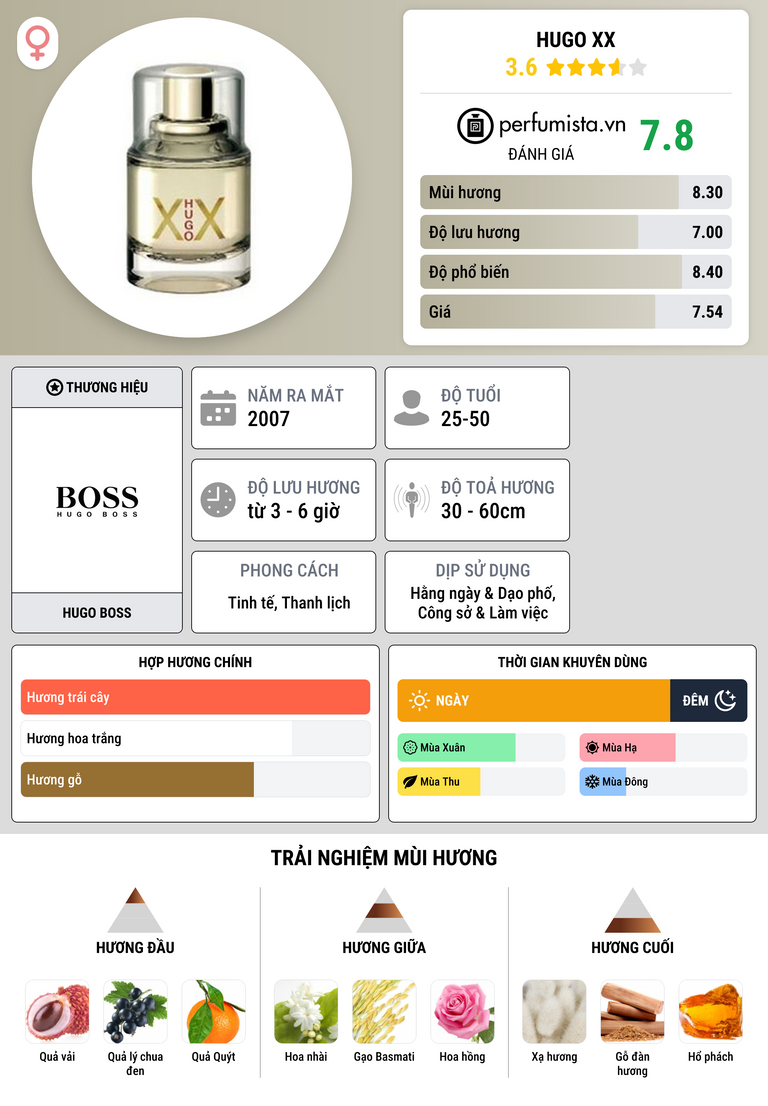 Thông tin chi tiết Hugo XX