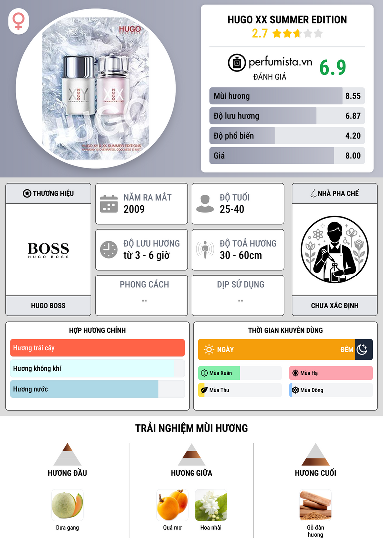 Thông tin chi tiết Hugo XX Summer Edition
