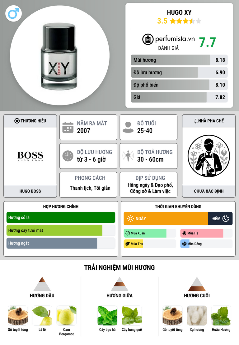 Thông tin chi tiết Hugo XY