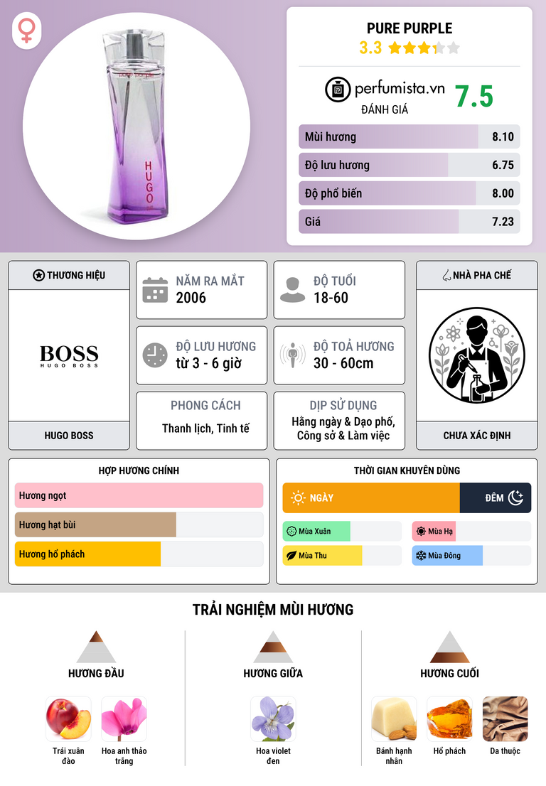 Thông tin chi tiết Pure Purple