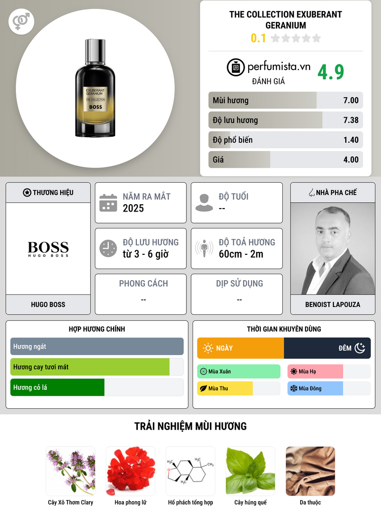 Thông tin chi tiết The Collection Exuberant Geranium