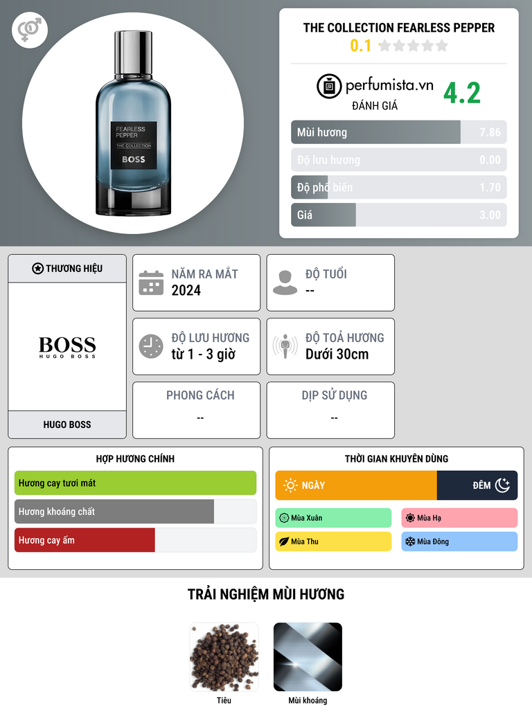 Thông tin chi tiết The Collection Fearless Pepper