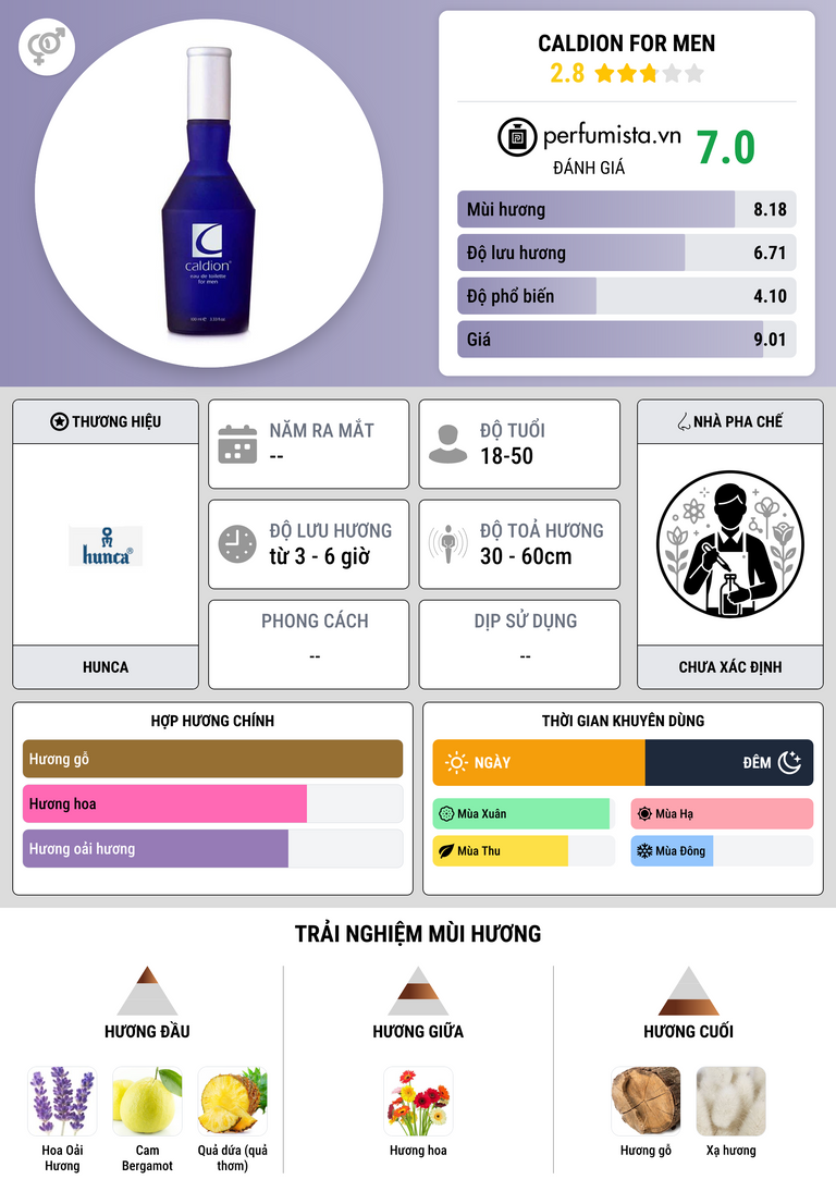 Thông tin chi tiết Caldion for Men