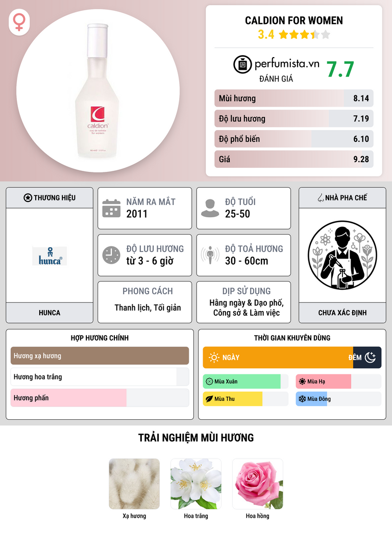 Thông tin chi tiết Caldion for Women