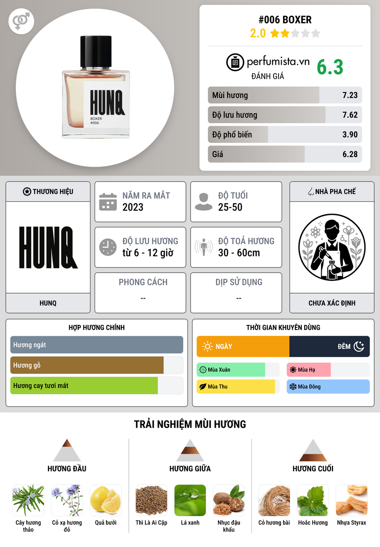 Thông tin chi tiết #006 Boxer
