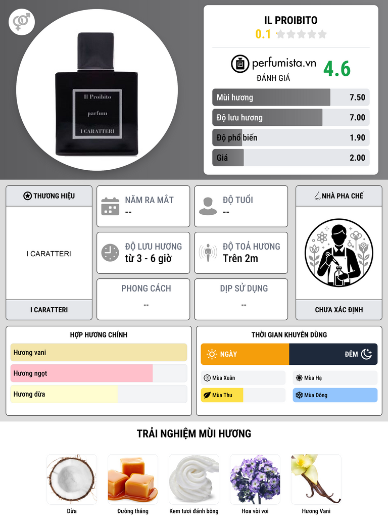 Thông tin chi tiết Il Proibito