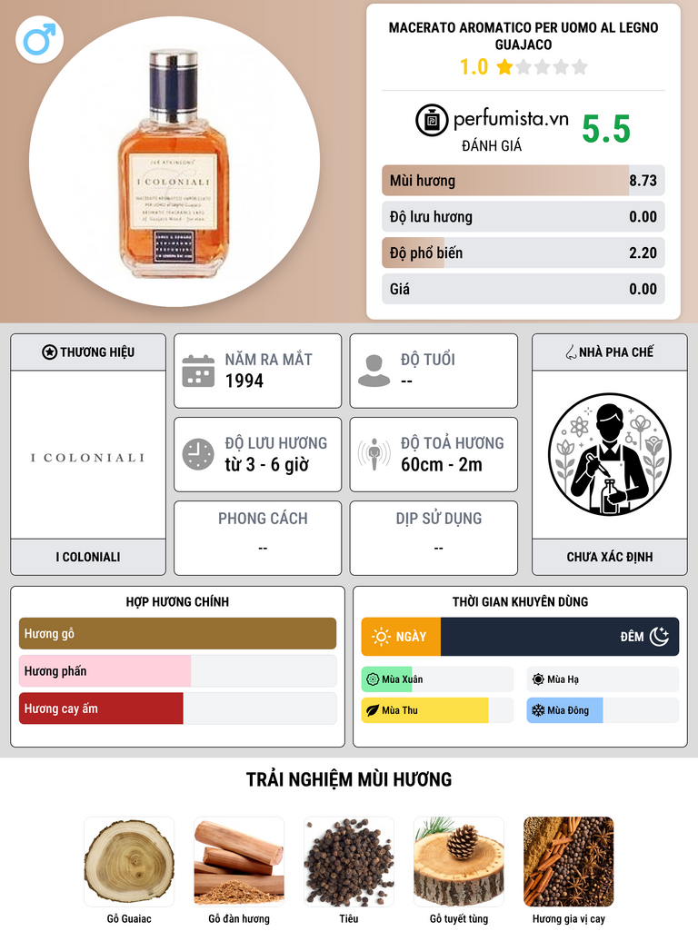 Thông tin chi tiết Macerato Aromatico per Uomo al Legno Guajaco