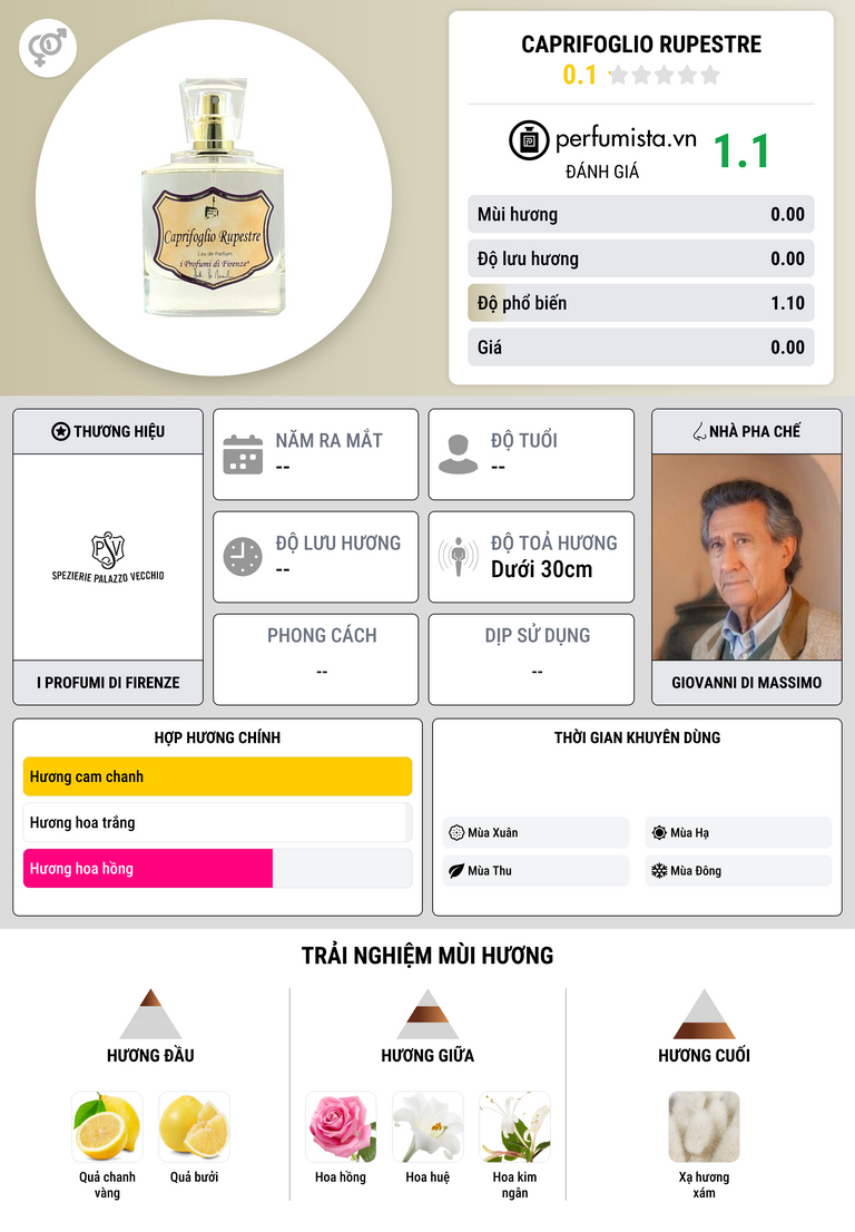 Thông tin chi tiết Caprifoglio Rupestre