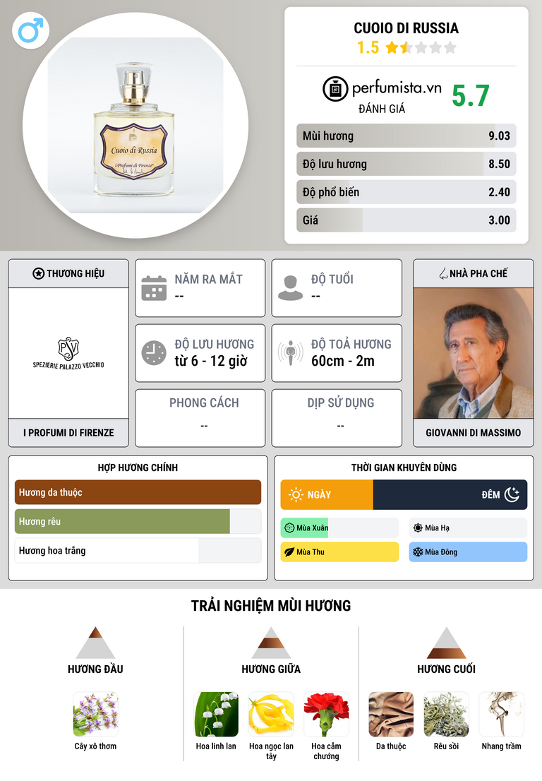 Thông tin chi tiết Cuoio di Russia