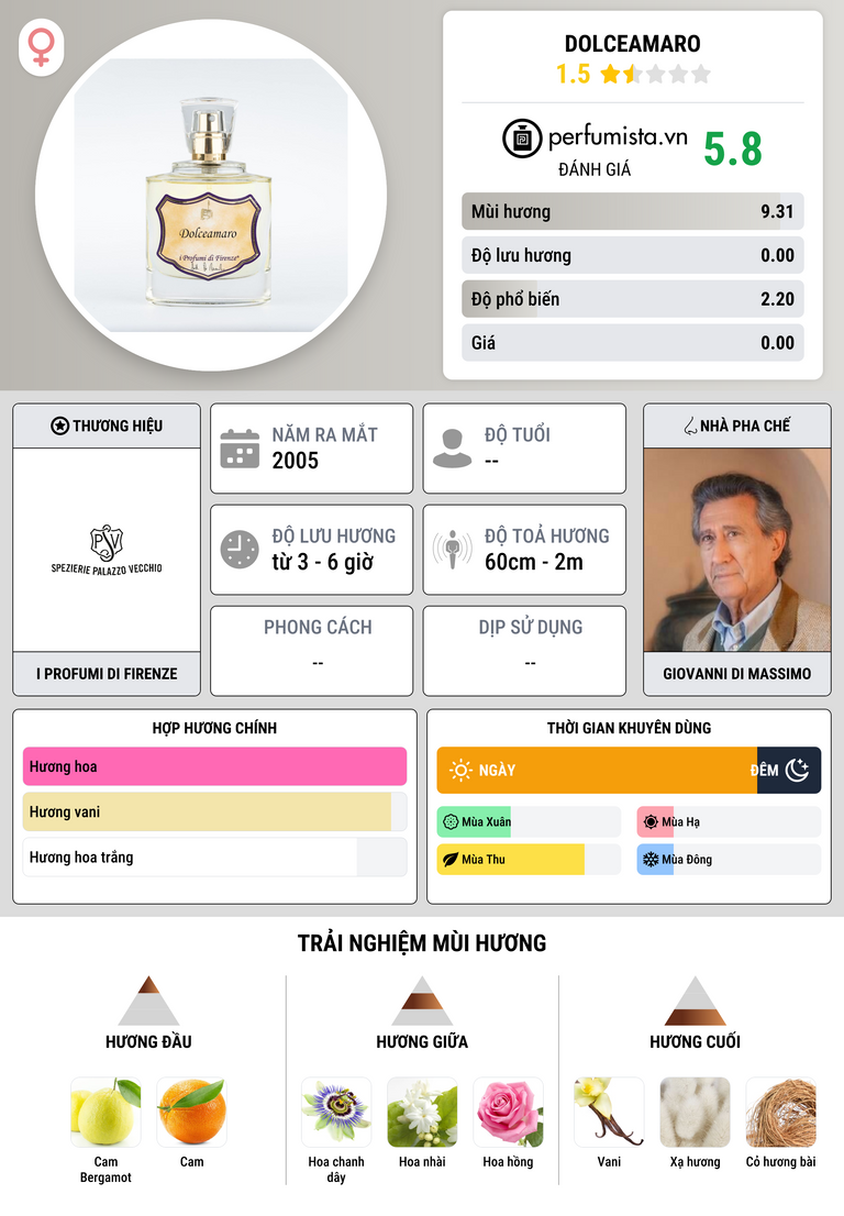 Thông tin chi tiết Dolceamaro