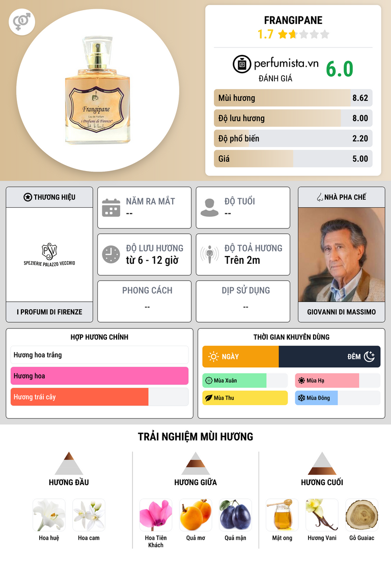 Thông tin chi tiết Frangipane