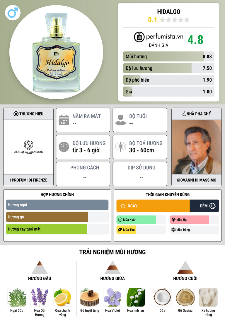 Thông tin chi tiết Hidalgo