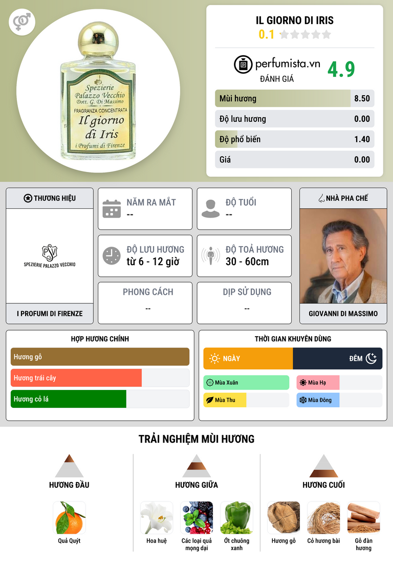 Thông tin chi tiết Il Giorno Di Iris