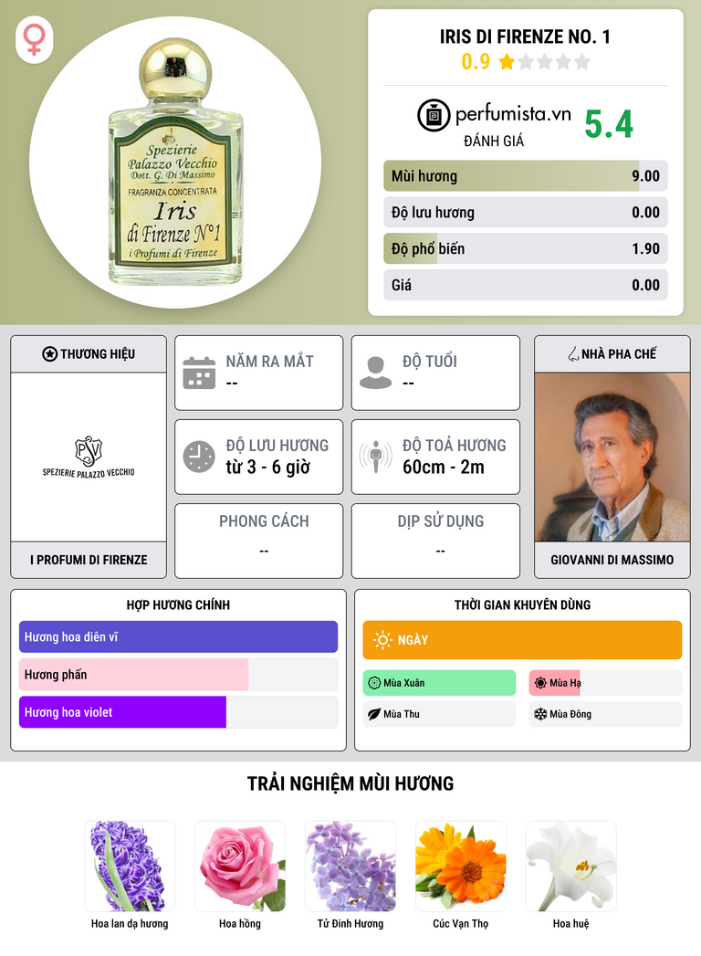 Thông tin chi tiết Iris di Firenze No. 1