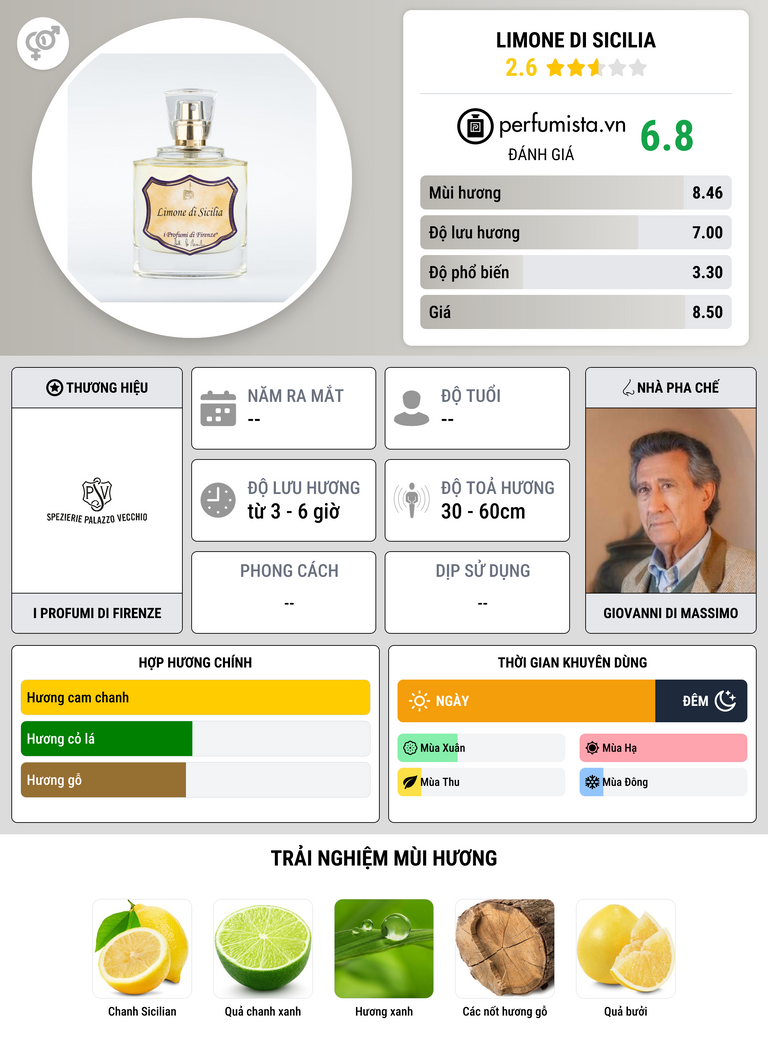 Thông tin chi tiết Limone di Sicilia