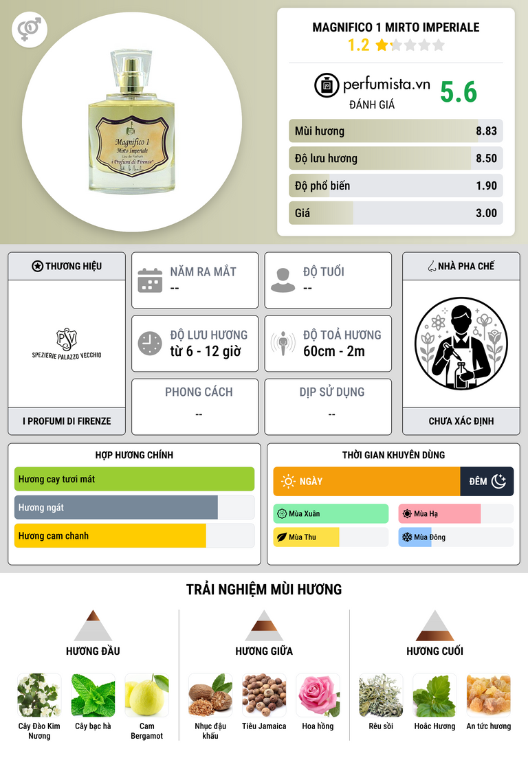 Thông tin chi tiết Magnifico 1 Mirto Imperiale