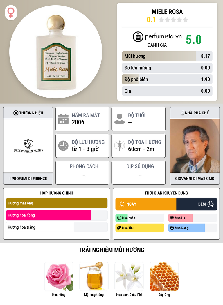 Thông tin chi tiết Miele Rosa